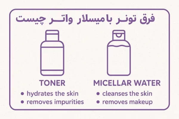 فرق تونر با میسلار واتر چیست